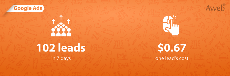 102 leady za 0,62 USD w 7 dni dla usług tynkowania maszynowego